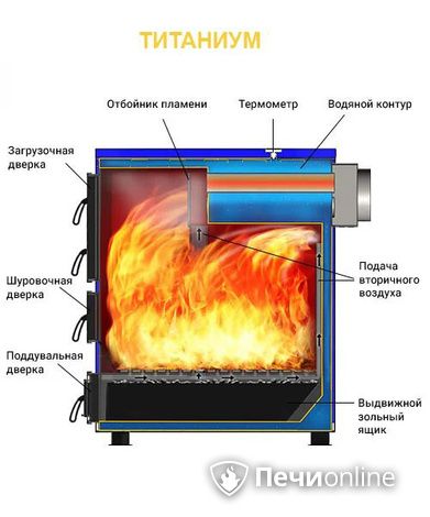 Котлы Везувий Титаниум-65 в Улан-Удэ