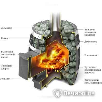Дровяная банная печь TMF САЯНЫ Мини Carbon в Улан-Удэ