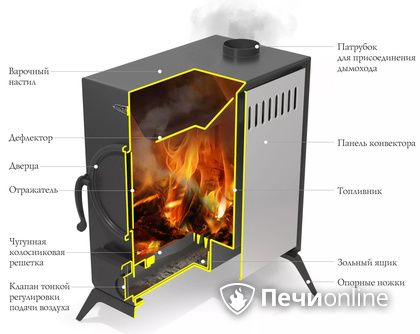 Портативная печь TMF АВОСЬКА антрацит, НК в Улан-Удэ