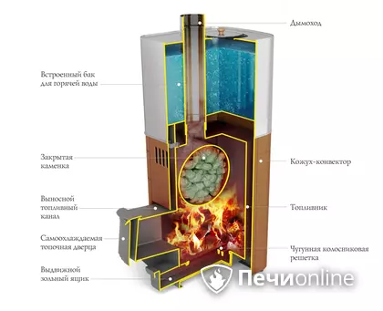 Дровяная печь TMF Бирюса 2013 Carbon Витра ЗК антрацит в Улан-Удэ