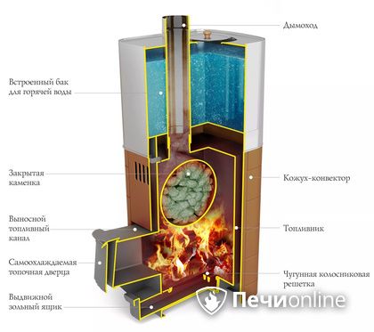 Дровяная печь TMF Бирюса 2013 Carbon Витра ЗК терракота в Улан-Удэ
