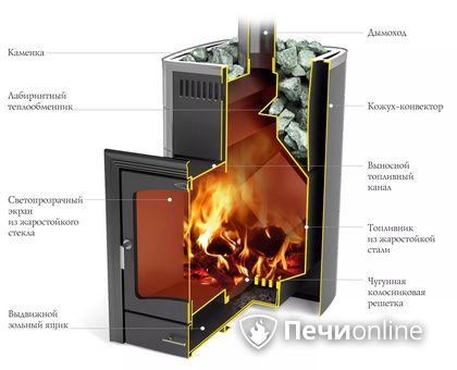 Дровяная печь TMF Калина II Inox БСЭ антрацит НВ ПРА в Улан-Удэ