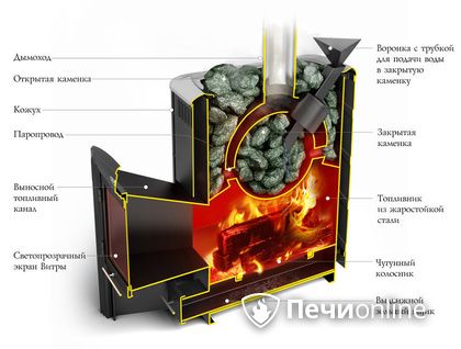 Дровяная печь-каменка TMF Гейзер 2014 Carbon ДН КТК ЗК антрацит в Улан-Удэ