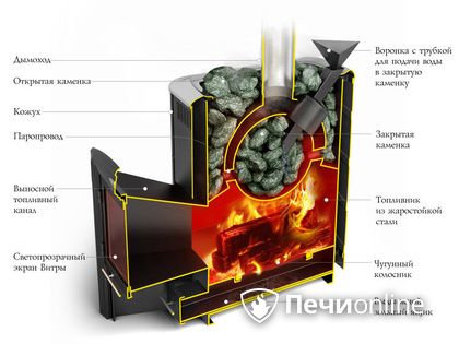 Дровяная печь-каменка TMF Гейзер 2014 Inox ДА КТК ЗК терракота в Улан-Удэ