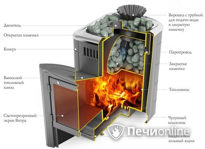 Дровяная печь-каменка TMF Гейзер Мини 2016 Inox Витра ЗК терракота в Улан-Удэ