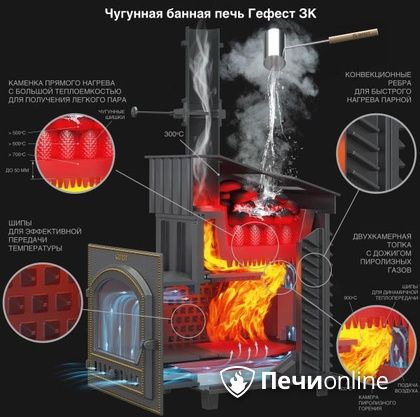 Дровяная печь-каменка Гефест GFS ЗК 30 (П2) в Улан-Удэ
